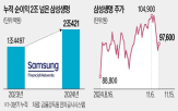 순이익,삼성생명,실적,올해