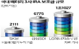 미국,배터리,전기차,업체,세액공제,트럼프,폐지,인수팀,최대,시장