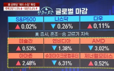 14일,하락,미국,마켓인사이트,가능성,환율