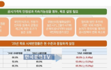 공시가격,시세,현실화율,내년,부동산,기준