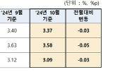 코픽스,기준,은행,금리