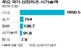 리츠,현물출자,부동산,토지,제도,정부