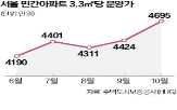 아파트,서울,지난달,분양가,최근