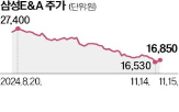 삼성,공사,에틸렌,카타르,수주