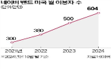 밴드,네이버,미국,국내