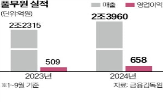 풀무원,매출,국내,두부,영업이익,일본