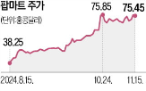 팝마트,매출,시장,중국,올해