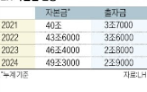 정부,출자,공급,법정자본금