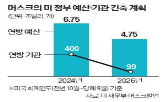 머스크,테슬라,예산,비용,스페이스,트럼프,분석,인수,관련