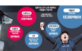 기업,머스크,투자자,혁신,스페이스,글로벌,기술,가치,투자,미국