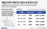 수수료,부담,점주,지금,매출,배달비,구간,중개,상위