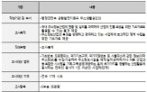 사업체,국가통계,현황,통계