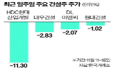 금리,건설주,이후,트럼프,영향,건설사