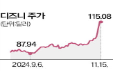 매출,스트리밍,실적,증가,대비,디즈니,스튜디오