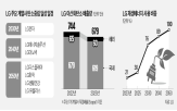 LG,계열사,탄소,사업,넷제로,탄소중립,LG전자,위해,LG화학