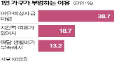 가구,포인트,부업,생활비