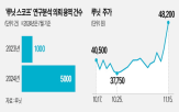 환자,돌연변이,세계,진단,네스미스,폐암,단독,의료