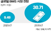 배터리,정보,관련,고도화,전기차