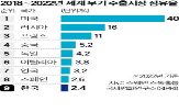 절충교역,무기,수출,조건,노르웨이,수입,기술