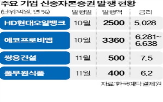 신종자본증권,발행,기업,조달