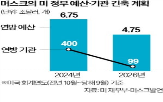 머스크,테슬라,예산,비용,스페이스,트럼프,분석,인수,관련