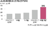 일본,반도체,지원,정부,산업,라피더스,엔비디아,업체,보조금