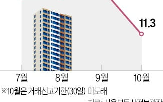 거래,아파트,최고가,지난달,서울,감소