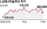 로봇,배터리,LG에너지솔루션,계획