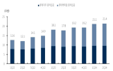 유동성,롯데케미칼,위기,우려,차입금