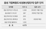 음성군,입주,음성,증가,거래,대규모,기업복합도시,인구