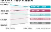 트럼프,대통령,주가,한화투자증권,조선,사업,나무