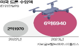 드론,미국,중국산,제품