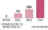 한국씨티은행,중간배당,배당,순이익,배당성향