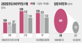 퇴직연금,은행,증권사,수익률,상품,원리금