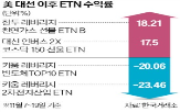 천연가스,수익률,선물,레버리지,트럼프,인버스