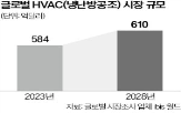 LG전자,칠러,기술,시장,글로벌,대용량,세계,베어링