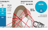 주식,상속세,물납,정부,회사,기업,현금,이후