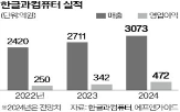 클라우드,한컴,사업,기업,기술,솔루션,기존