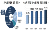 상속세,완화,국민