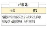 명문장수기업,기업,선정