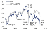 중국,코스피,하락,수준,연구원,삼성전자