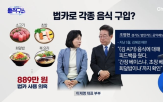 대표,검찰,혐의,법인카드,과일,사적,예산,기소,공무원,김혜경