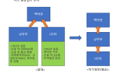 트럼프,관세,당선인,러트닉,상무부,미국,내정자,상무장관,후보,회사