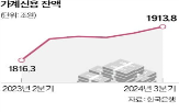 가계대출,가계신용,대출