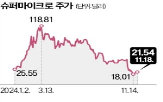 슈퍼마이크로,제출,나스닥,보고서,연례