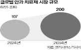 허가,바이오시밀러,품목,치료제,유럽