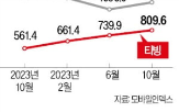 넷플릭스,콘텐츠,스포츠,농구,중계,프로야구,분석