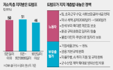 트럼프,당선인,정책,공약,우선순위,미국,경제,소득,대선,인사