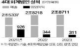 매출,회계법,회계사,회계법인