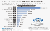 디지털,인프라,한국,회원국